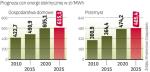 W kolejnych latach ceny prądu będą rosły