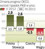 Niepewna przyszłość