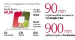 Wojna na przeglądarki i media społecznościowe