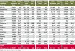 Wyniki finansowe branży ubezpieczeń majątkowych po I kwartale 2012 r.
