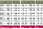 Wyniki finansowe branży ubezpieczeń na życie po I kwartale 2012 r.