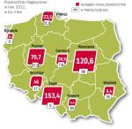 Największe centra logistyczne zaczęły rosnąć