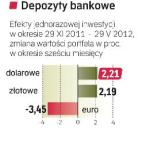 Lokaty złotowe i walutowe