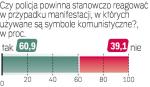 Sonda „Rz”