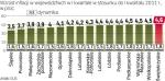 Ceny w regionach rosną w różnym tempie