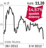 CEDC – spółka, o której się mówi w Warszawie