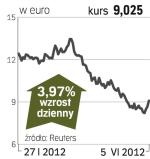 Generali – spółka, o której się mówi w Mediolanie