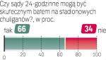 Sonda „Rz”