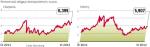 Rentowność obligacji hiszpańskich i włoskich nadal jest dość wysoka