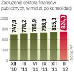 Polski dług publiczny