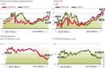 Presja rynków na hiszpanię i włochy wciąż daje o sobie znać