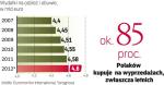 Polacy czekają z zakupami na przeceny