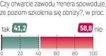 Sonda „Rz”