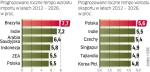 Handel przyczyni się do wzrostu polskiego PKB