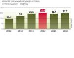 Rynek windykacyjny w Polsce wciąż rośnie