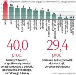 W badaniu przeprowadzonym w 2011 roku przez ekspertów UJ wzięło udział 1715 dorosłych Polaków. 