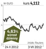 FIAT – spółka, o której się mówi w Mediolanie