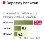 Depozyty w bankach