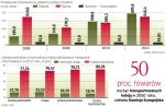 Porty morskie mogą obecnie  przeładować 2,15 mln kontenerów rocznie