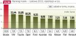 Skoda utrzymuje pozycję lidera polskiego rynku