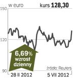 Volkswagen – spółka, o której się mówi we Frankfurcie