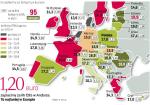 O 65 proc. wzrosły średnie koszty podróży autem w Europie w ciągu 5 lat