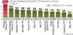 Czerwiec przetasował ranking TFI