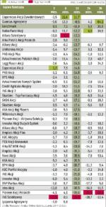 Fundusze akcyjne uniwersalne