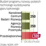 Państwo sfinansuje część badań