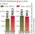 Mniejsza Rentowność