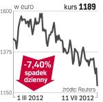 Burberry – spółka, o której się mówi w Londynie 