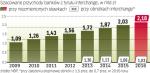 Obniżka opłat zmniejszy przychody banków