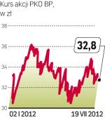 Kurs PKO BP