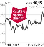 Open Finance – spółka, o której się mówi w Warszawie