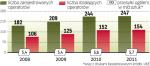 Najwięcej nowych pracowników poszukują prywatne spółki pocztowe, które wciąż rozwijają swoją działalność. 