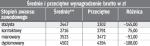 * dane z 2010 r. na podstawie raportu „Wynagrodzenia nauczycieli w Polsce” Mikołaja Herbsta, publikacja lipiec 2012 r.; ** obowiązujące od 1 września 2010 r. wynagrodzenie, które zgodnie z Kartą nauczyciela pedagog powinien otrzymać; – minus oznacza, że w danej grupie nie osiągnięto ustawowo gwarantowanych średnich wynagrodzeń