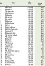 Należności od klientów i budżetu