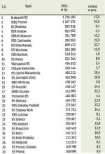 Depozyty podmiotów niefinansowych