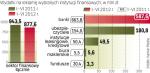 Instytucje finansowe ograniczyły wydatki