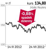 Pekao – spółka, o której się mówi w Warszawie