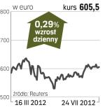 Apple – spółka, o której się mówi w Nowym Jorku