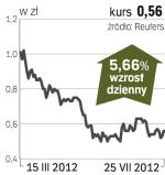 NFI Midas – spółka, o której się mówi w Warszawie