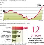 Europa wydaje miliardy na pomoc dla branży