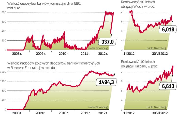 Nadzieja W Bankach Centralnych - Archiwum Rzeczpospolitej