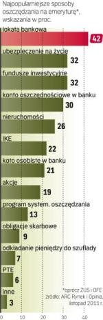 Preferujemy lokaty