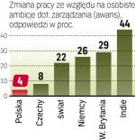 Szansa na awans mało kusząca 