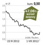 BOMI – spółka, o której się mówi w Warszawie