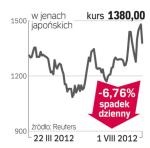 Olympus – spółka, o której się mówi w Tokio