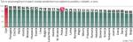 Polska znajduje się w połowie stawki państw UE, jeśli chodzi o obciążenia pracowników