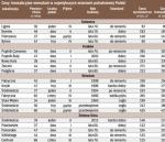 Za tydzień: ceny mieszkań używanych w środkowej Polsce (Łódź, Poznań, Radom, Warszawa)